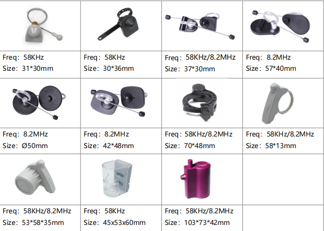 EAS -tags en labels: basistypen