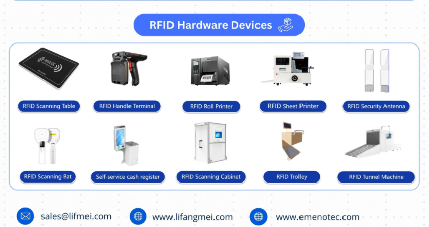 Wat is RFID (radiofrequentie -identificatie)?